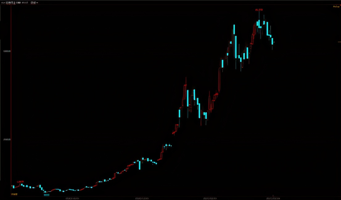 分析黄金瞳,分析黄金最好的视频