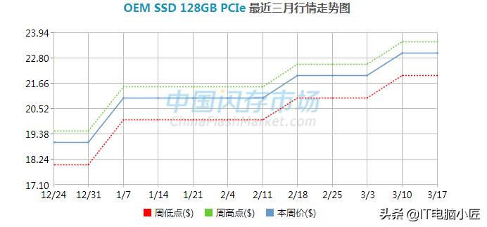 电脑涨价主要是哪些配件,今年电脑配件为什么涨价