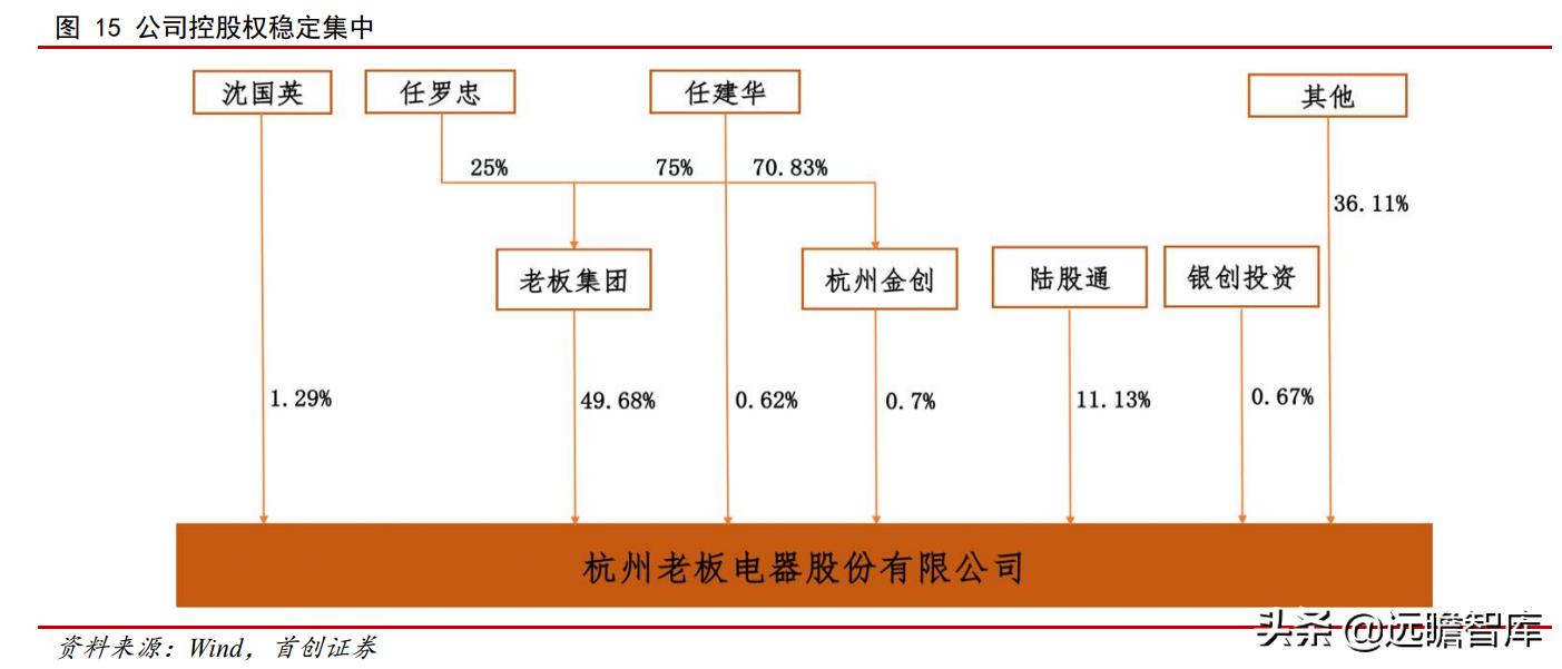 油烟机品牌崛起,老板油烟机的简史