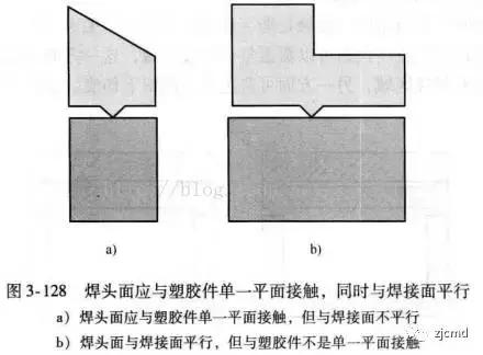 超声波焊接塑胶制品,塑料超声波焊接的结构设计