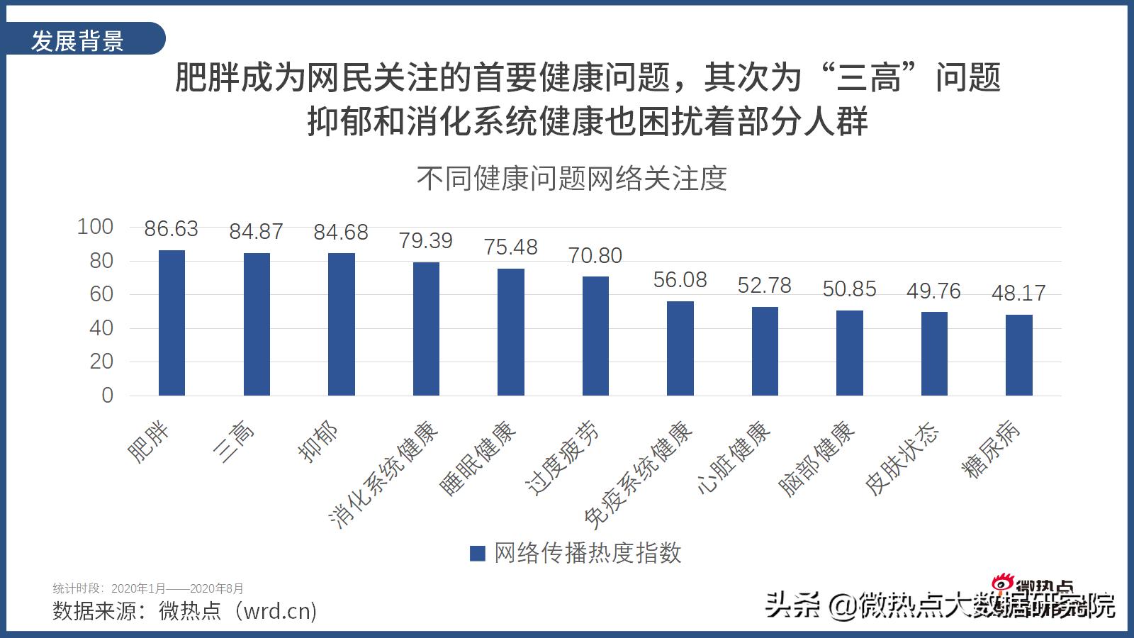 wonderlab网红推荐,wonderlab广告超模
