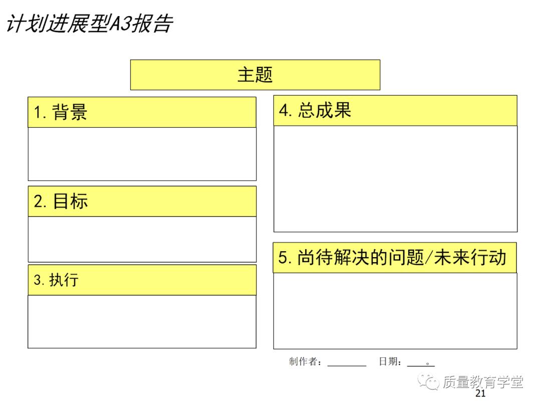 丰田a3最新报告,丰田a3的缺点