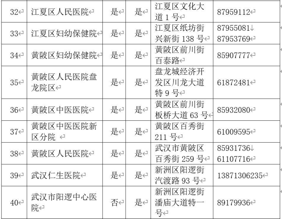 产检助产机构有哪些,助产怎么才能去妇产科医院