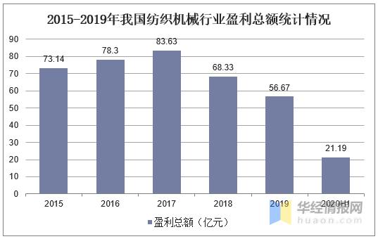 中国纺织机械行业发展前景怎么样,中国纺织机械行业现状