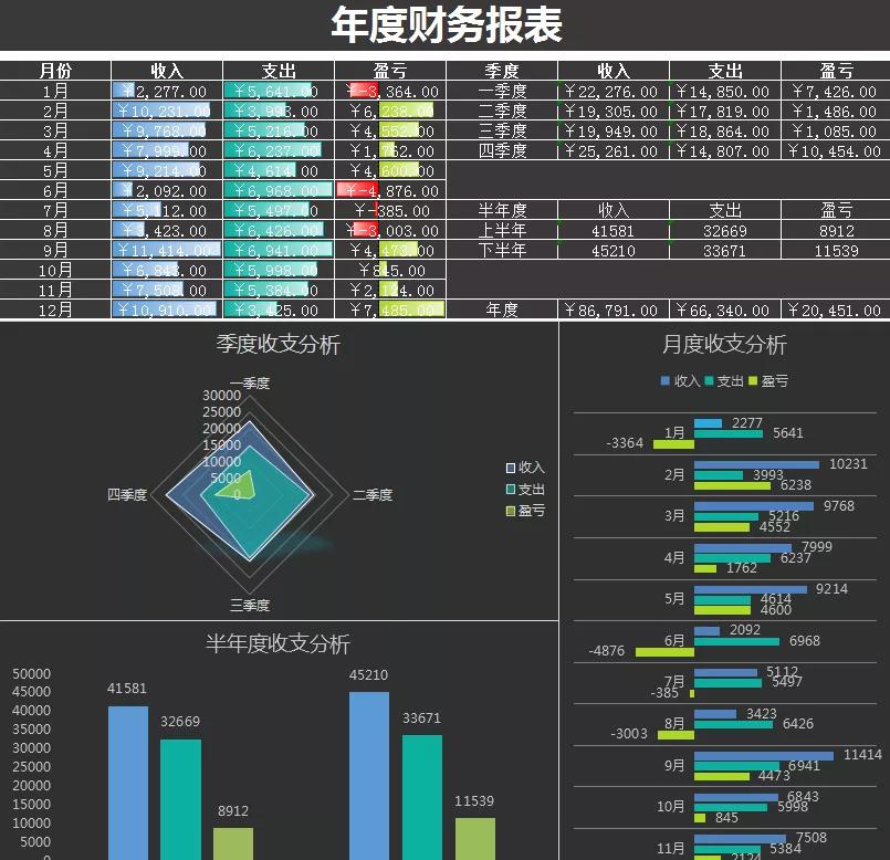 事业单位2021年度财务个人总结,财务出纳年终总结及下年工作计划