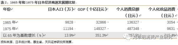 日本化妆品行业发展历程,日本消失的20年化妆品行业