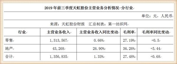 天虹股份狂砸10亿在梅州租8.5万平开购物中心,喜之郎这次赚大了