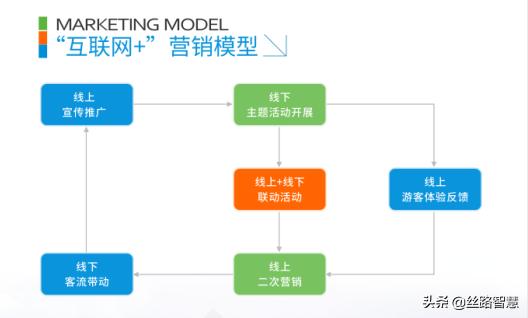 文旅新媒体营销的行动策略,文旅产业新媒体营销方案