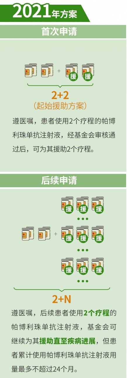 治食管癌最有效的中成药是哪些,食管癌的一线用药突破