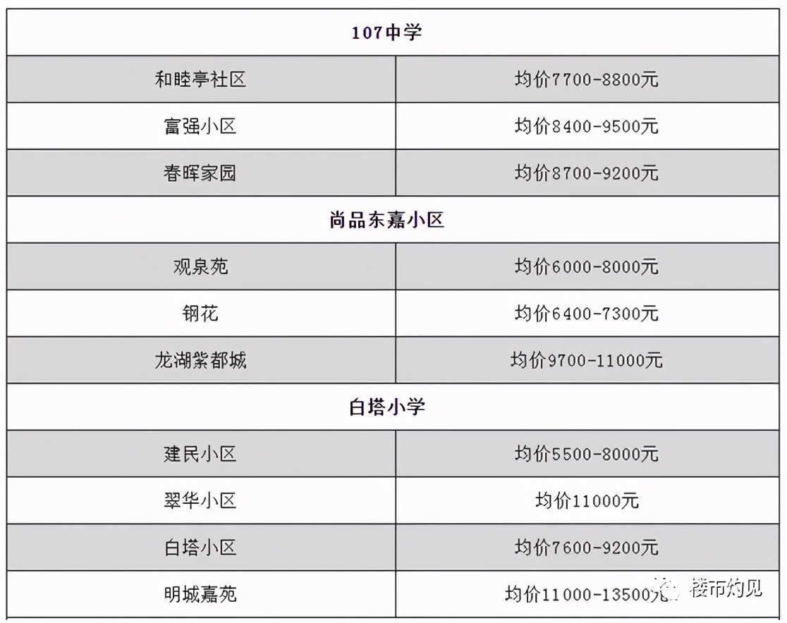 大东望花尚品学校怎样,大东区尚品学校新校区