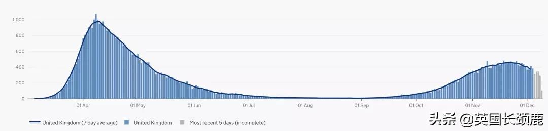 英国回国隔离21天费用,英国入境隔离14天留学生怎么办