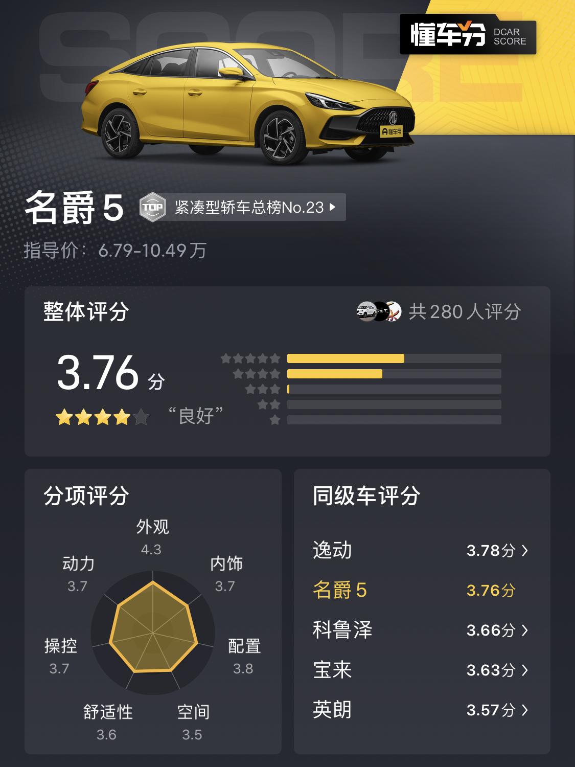 性价比高颜值超高平民轿跑名爵5,10万左右名爵5