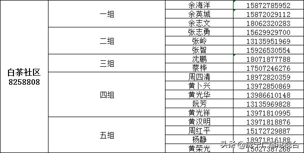 如何请代购员购买物资，这份指南请收好！（附城区1890名代购员联系方式）