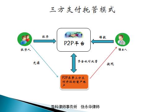 p2p非法集资犯罪吗,p2p非法集资案件进度