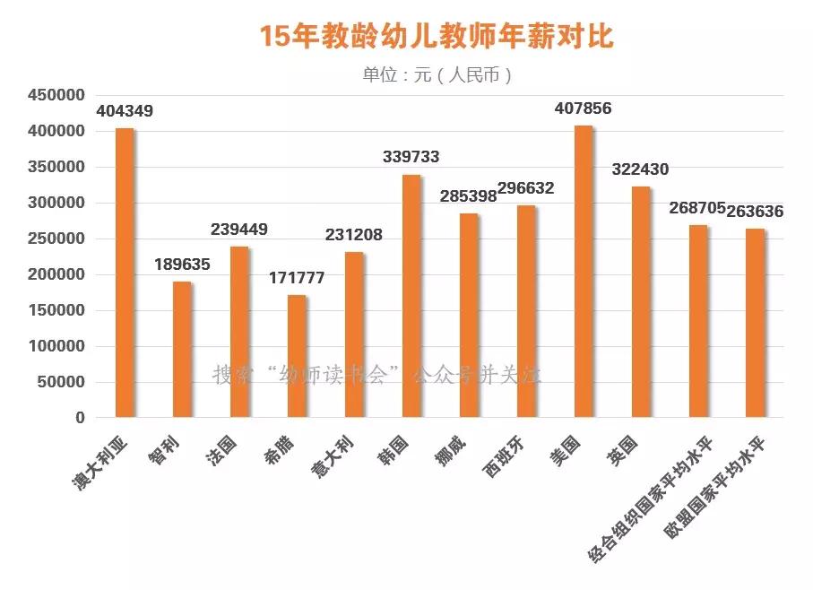 幼师的工资为什么这么少,幼师的工资真的那么低吗