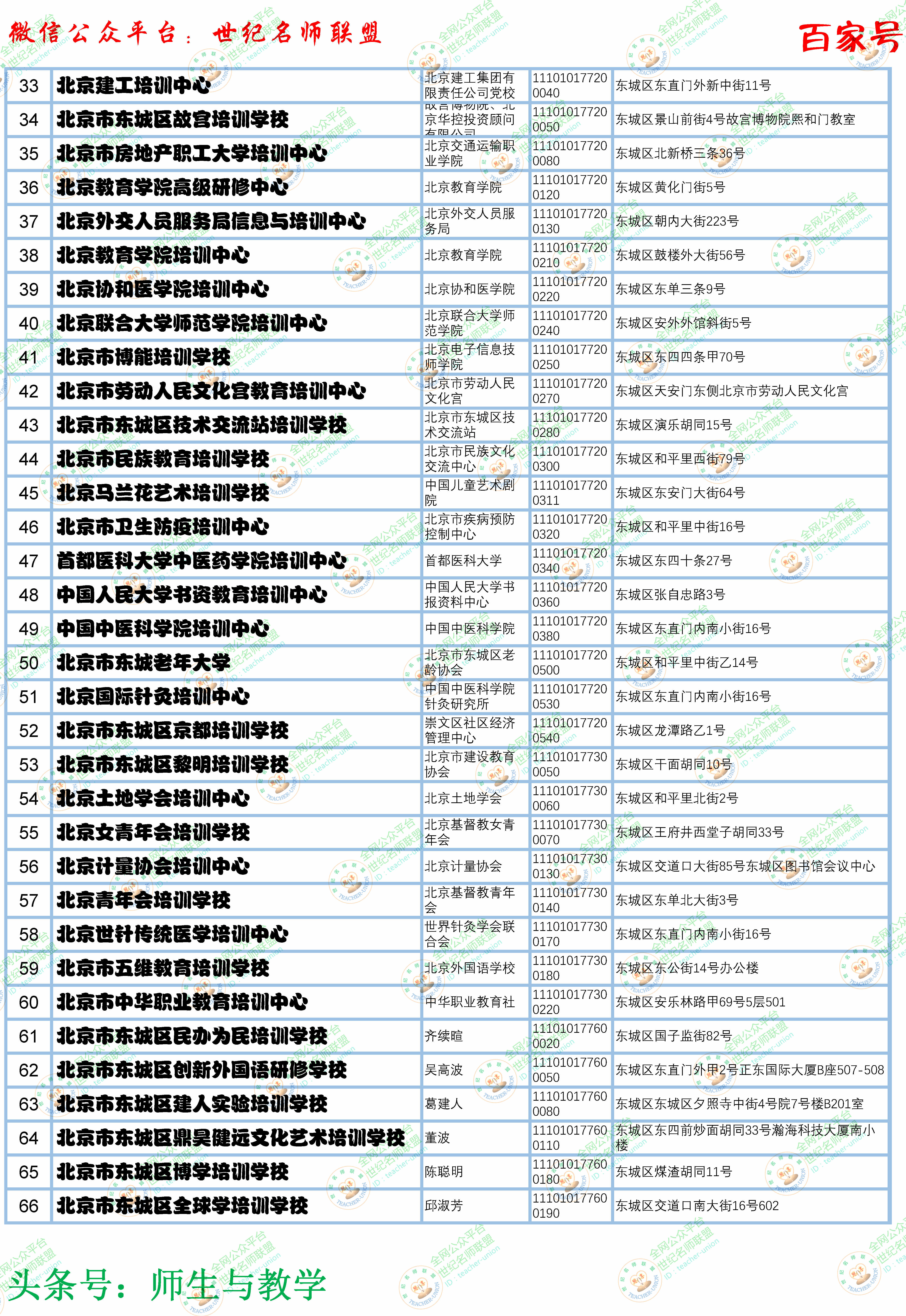 北京培训学校十大排名,北京教育培训机构排名最新名单