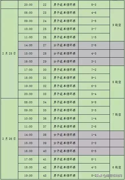 南康区第四届篮球锦标赛赛程,南康区体育馆游泳比赛