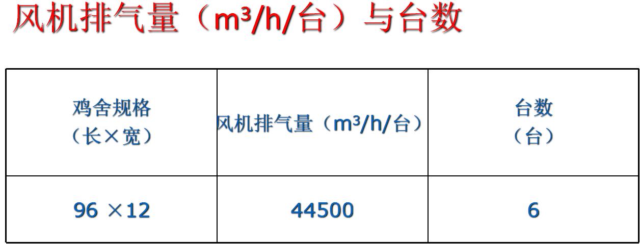肉鸡各阶段预防关键点,肉鸡怎么控料后期降低鸡死亡率