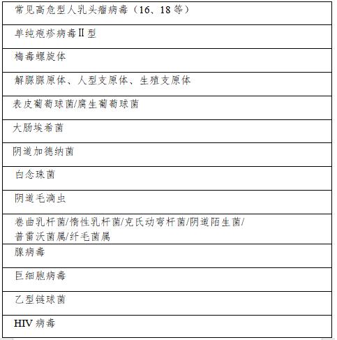 沙眼衣原体和解脲脲原体核酸检测,检测沙眼衣原体抗原的试纸准确吗