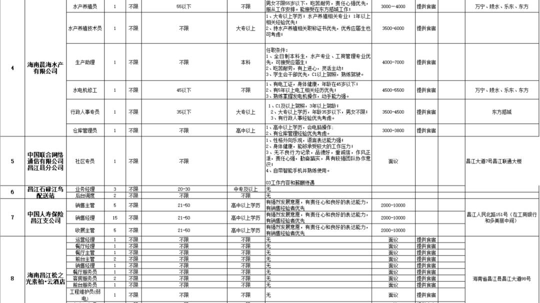 退役军人家属就业有什么优待政策,退役军人创业一次性补助超过3年