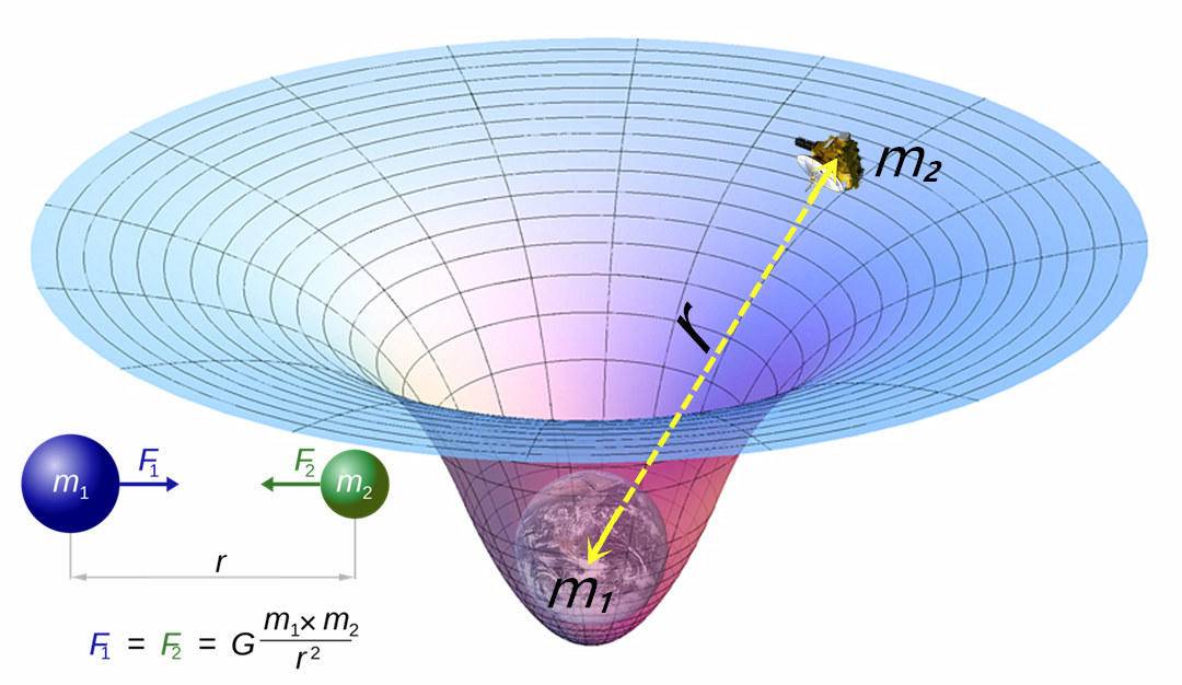 航天器能模拟重力吗,什么飞行器能在月球表面自主发射
