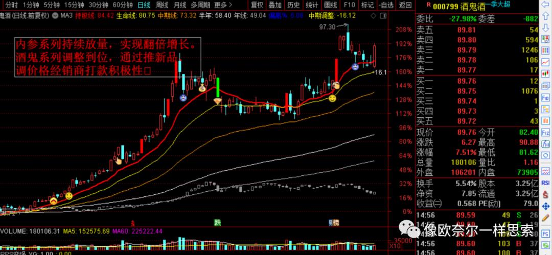 指数下跌中的强势股才是未来大牛股（7只）：比亚迪、蓝思科技