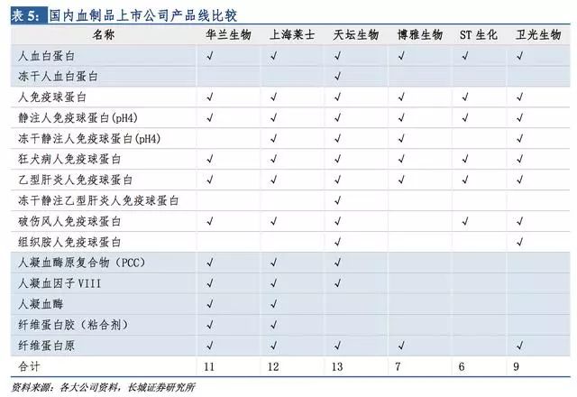 医药血制品都有啥投资,医药领域两票制