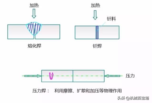 材料成形工艺基础知识点,金属材料成型方法有