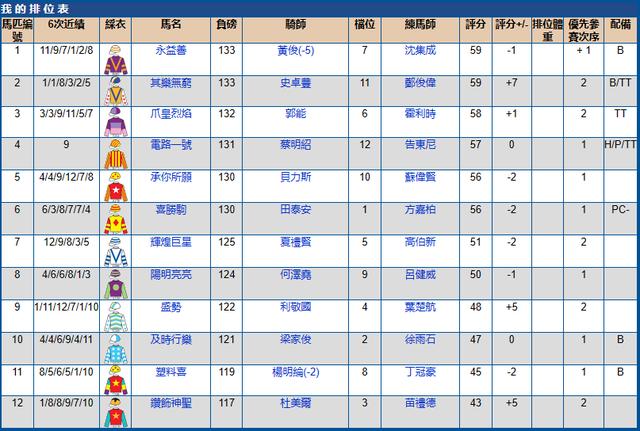 香港跑马地马场比赛时间在哪查询,香港5月跑马场时间表