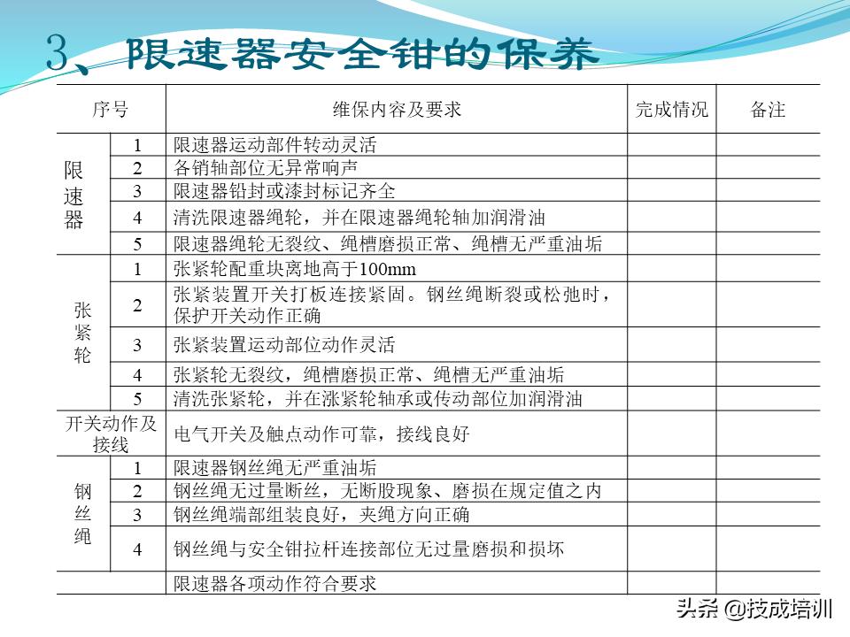 家用电梯维修保养费一年多少钱,关于电梯日常维修保养的通知