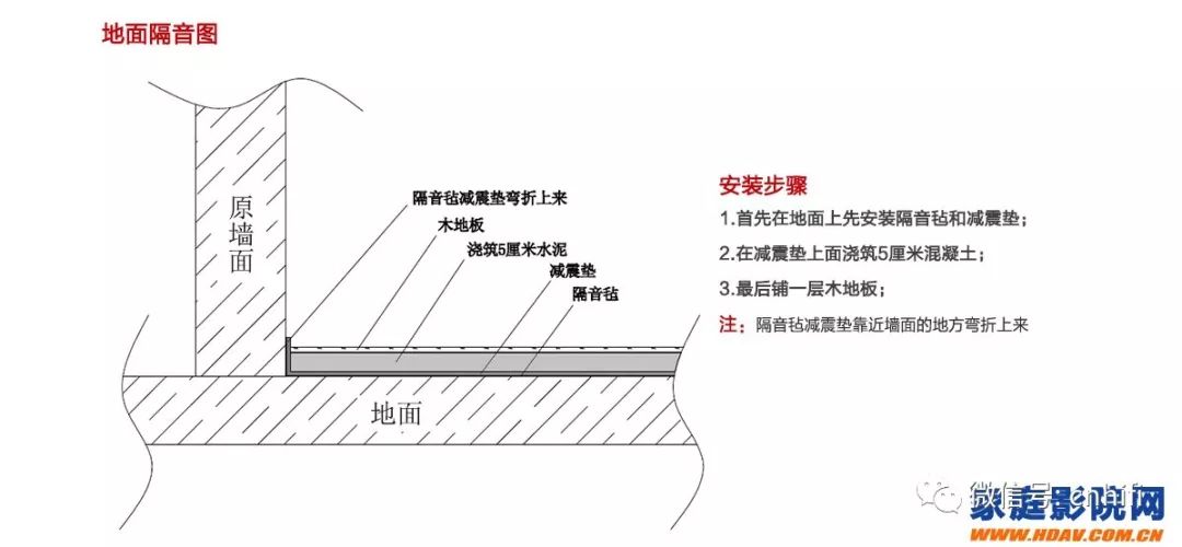 客厅家庭影院隔音装修施工全攻略,家庭影院装修隔音