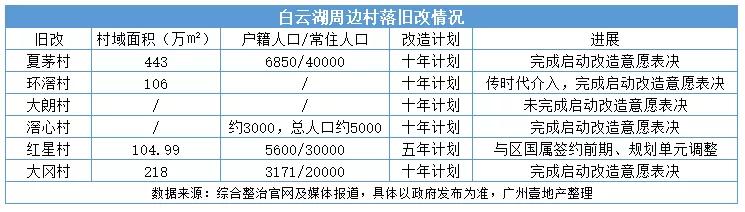 白云湖板块即将开盘的新楼盘,实探沣源路5大新盘