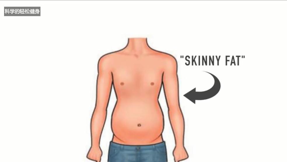 肌肉型122斤胖子怎么减,三步摆脱瘦胖子身材
