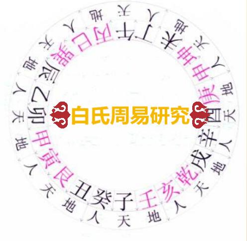 八字背后的宇宙奥秘,神秘的八字电子版