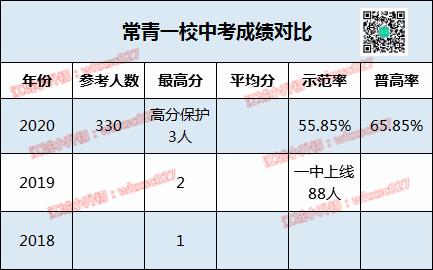 中考教学质量分析总结,中考教学质量分析