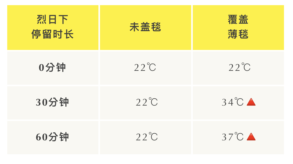 新生儿用婴儿车的危害,预防婴儿车上的安全小隐患