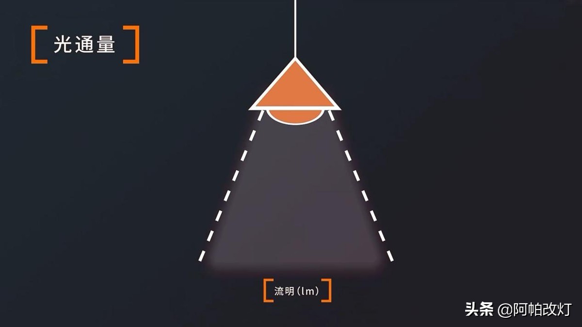 车灯为什么不是白色,车灯有些不亮是什么原因