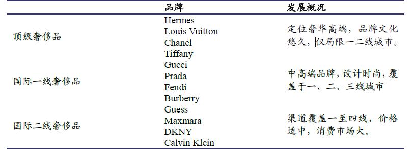 产品高端化与精细化,进行产品结构调整和转型升级