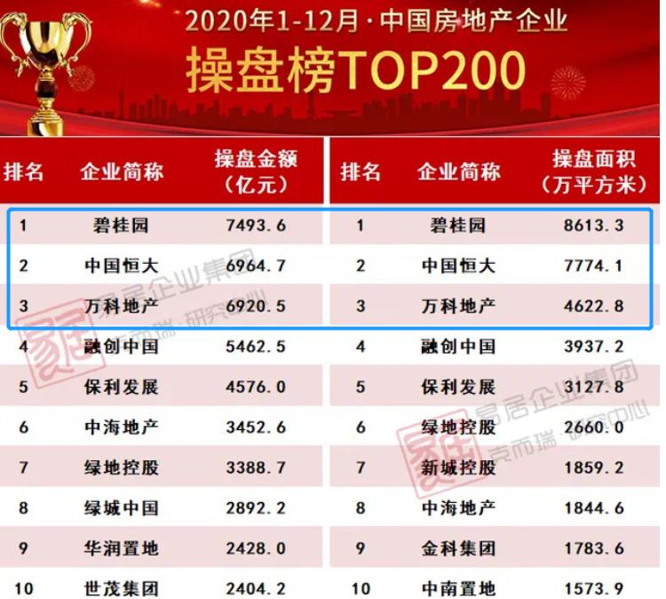 万科房地产现在怎么样了,中国房地产三大巨头