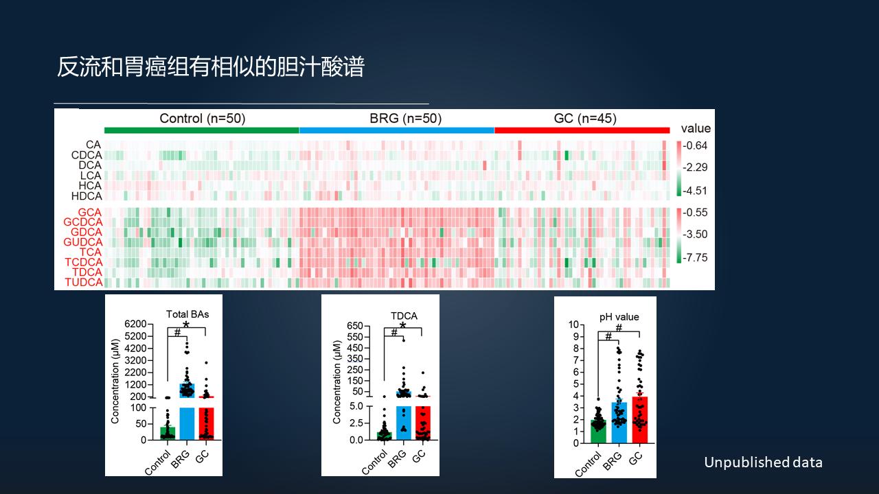 「图文实录」郑晓皎：18分钟详解菌群-胆汁酸与消化系统肿瘤