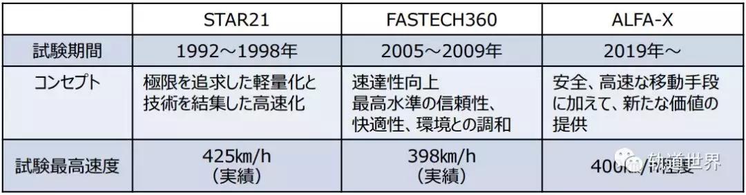 日本新干线e4型列车简介,日本新干线e5型列车