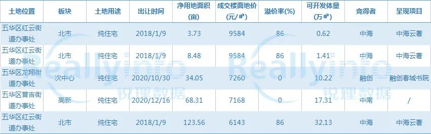 离城中心近的地方,离城中心近的地方玩
