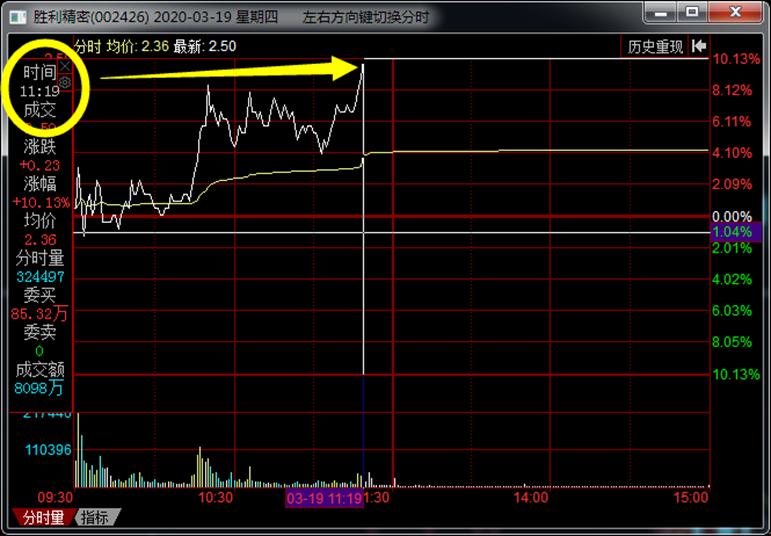 实盘讲解强势股选股具备的条件,实战操作强势股选择