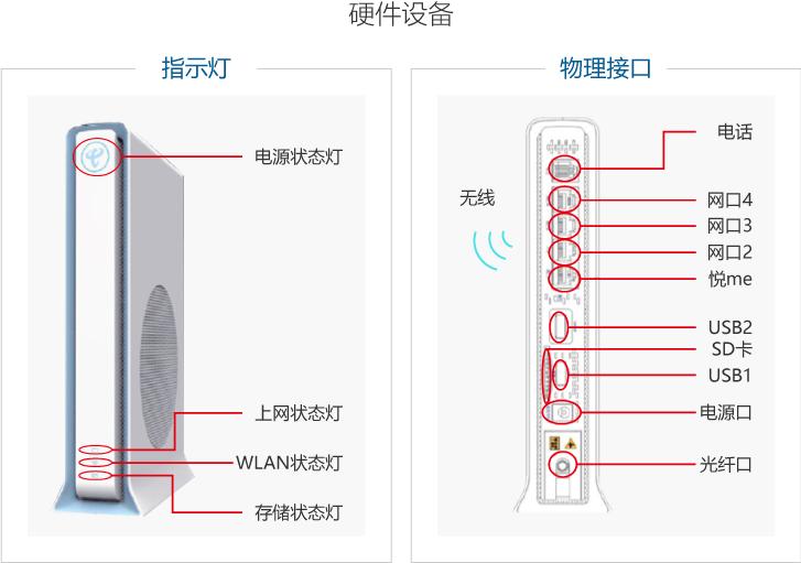 光猫自带wifi可以不用路由器吗,自带wifi光猫怎么使用