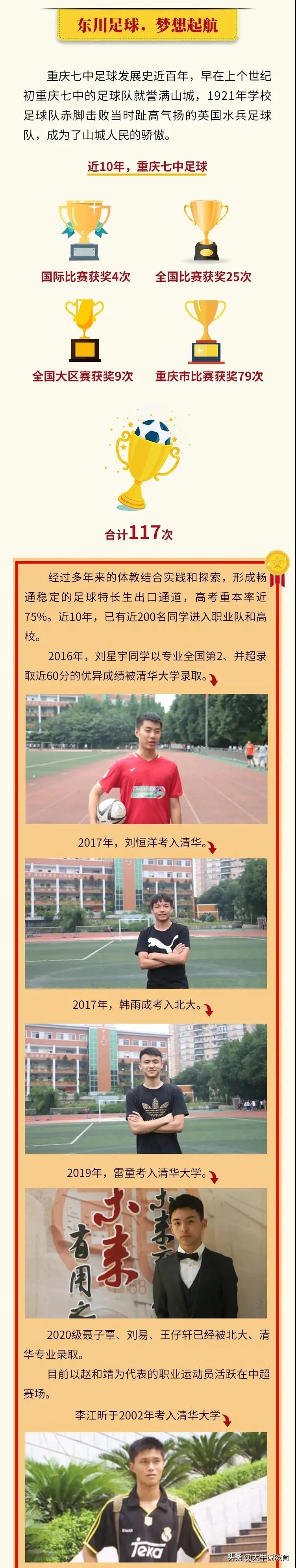 重庆42中特长招生简章,重庆市42中艺术特长生