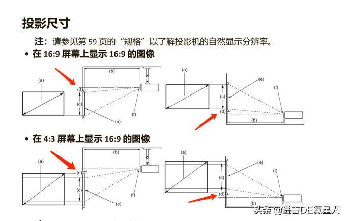 3000元家庭影院投影仪,家用4k投影机买哪款最好