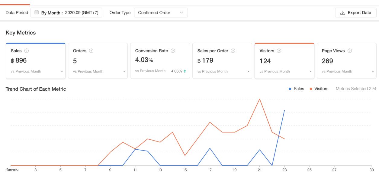 跨境电商运营15天,跨境电商出单但是一直亏钱