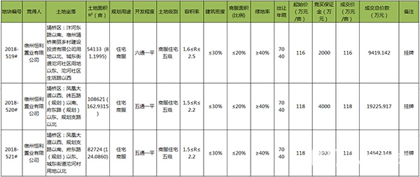 工业园改造效果图棚改,港利东城棚改一体化项目