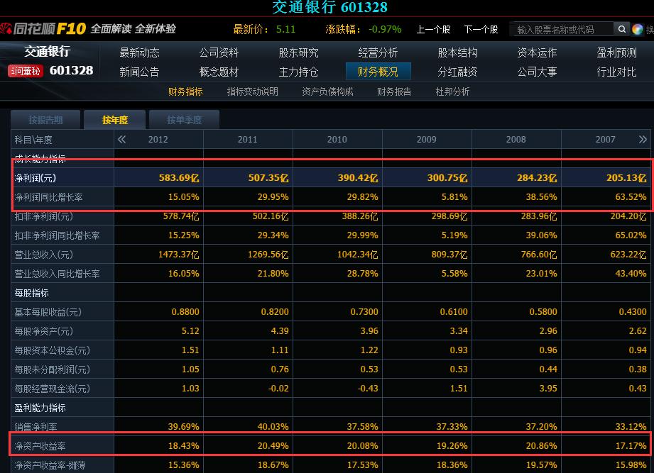 10年前买入5万元交通银行并一直持有，将会有怎样的收益呢？