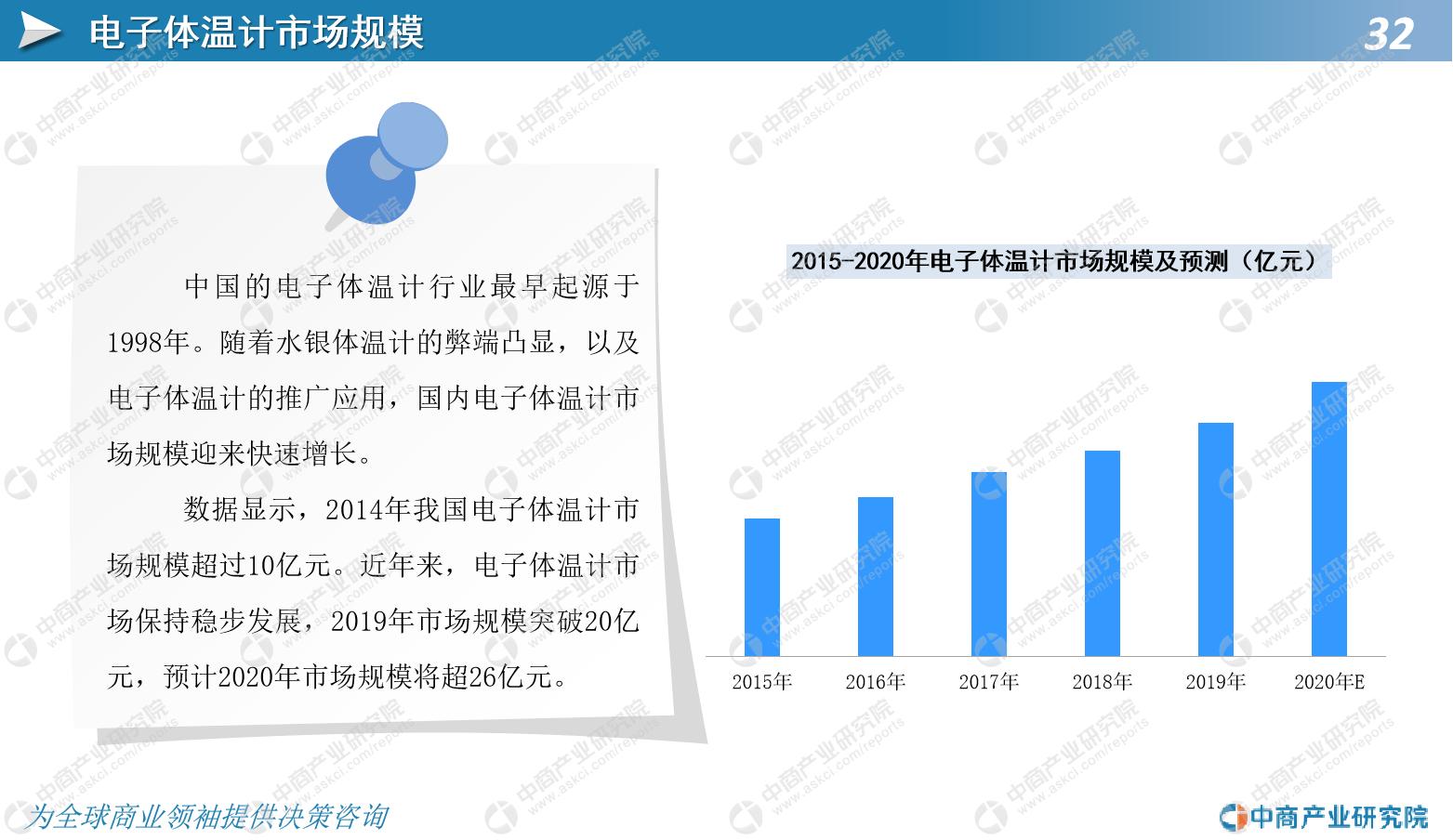 红外测温仪市场前景,中国市场前景及投资机会研究报告